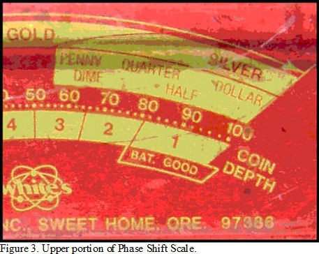 White's Meter