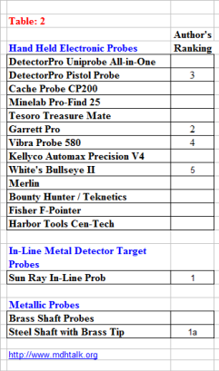 Table Two